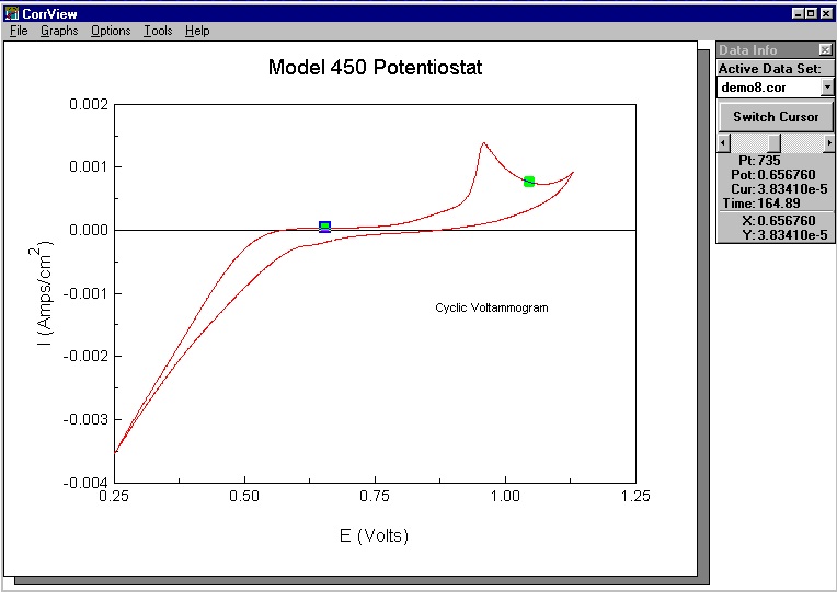 CorrWare® And CView™ For Windows