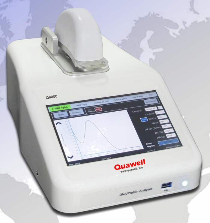 Quawell Full Products line