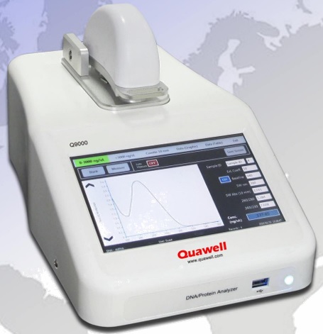 Quawell Full Products line